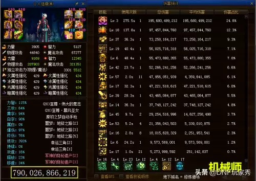 2022dnf男枪5职业排行　DNF男枪哪个职业好-第5张