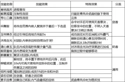 天刀手游天香奶量和什么有关　天刀手游纯奶天香攻略-第3张
