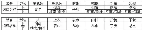 天刀手游天香奶量和什么有关　天刀手游纯奶天香攻略-第4张