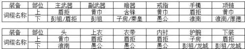 天刀手游天香奶量和什么有关　天刀手游纯奶天香攻略-第6张