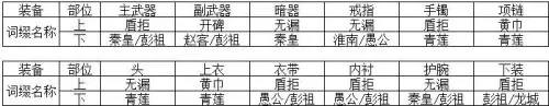 天刀手游天香奶量和什么有关　天刀手游纯奶天香攻略-第7张