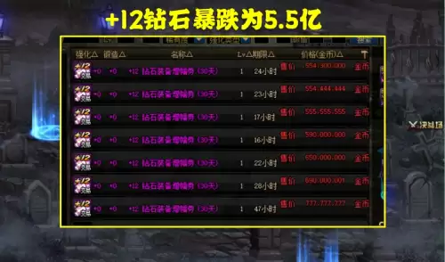 dnf增幅12的卷子多少钱　DNF增幅-第1张