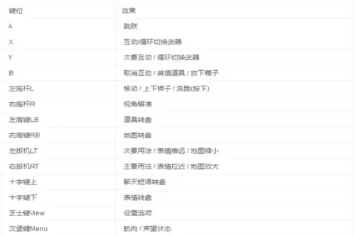 盗贼之海怎么说话　盗贼之海怎么开麦-第3张