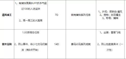剑三奇遇还有cd吗　剑三怎么查看自己触发的奇遇-第5张