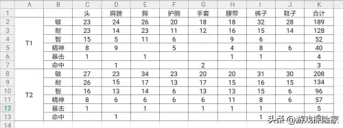 wow什么职业好玩　魔兽世界精神属性有什么用-第2张