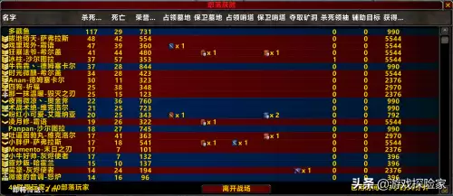 wow什么职业好玩　魔兽世界精神属性有什么用-第7张