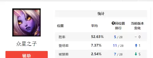 众星之子是辅助吗　众星之子什么时候重做的-第1张