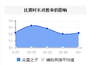 众星之子是辅助吗　众星之子什么时候重做的-第2张
