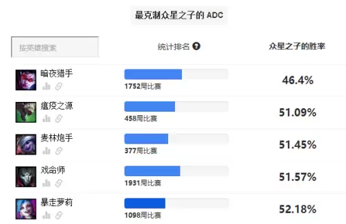 众星之子是辅助吗　众星之子什么时候重做的-第10张