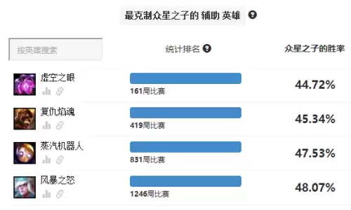 众星之子是辅助吗　众星之子什么时候重做的-第12张