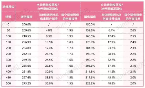 原神扩散反应怎么计算　反应扩散模型-第1张