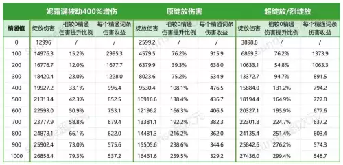 原神扩散反应怎么计算　反应扩散模型-第5张