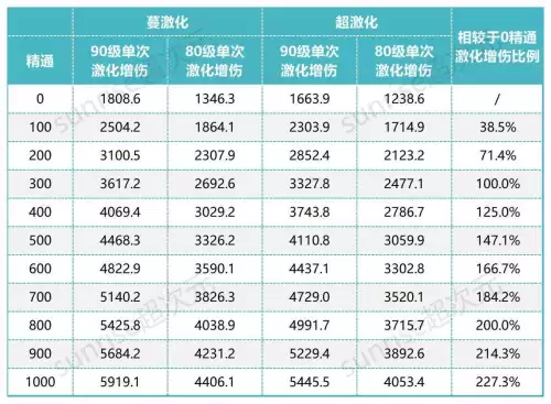 原神扩散反应怎么计算　反应扩散模型-第3张