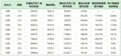 原神扩散反应怎么计算　反应扩散模型-第4张