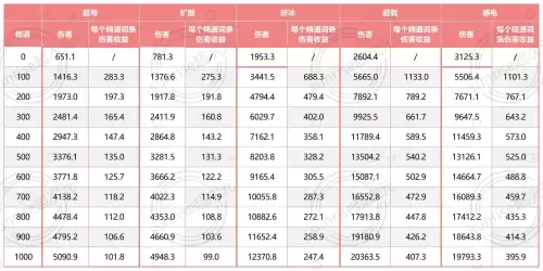 原神扩散反应怎么计算　反应扩散模型-第6张