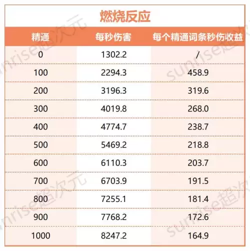 原神扩散反应怎么计算　反应扩散模型-第7张