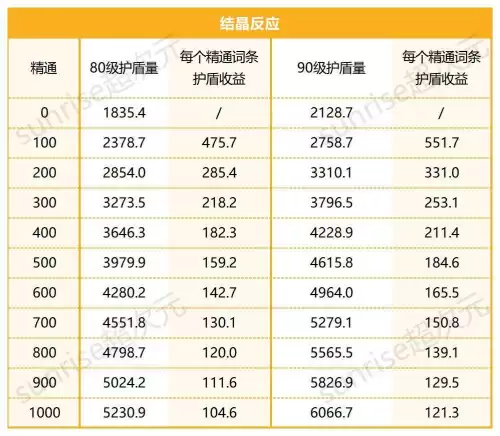 原神扩散反应怎么计算　反应扩散模型-第8张