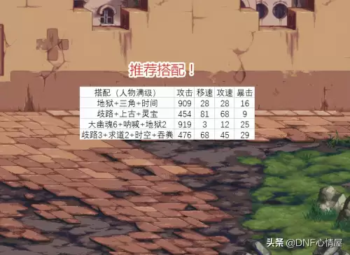 dnf天空搭配模拟　dnf天空搭配-第2张