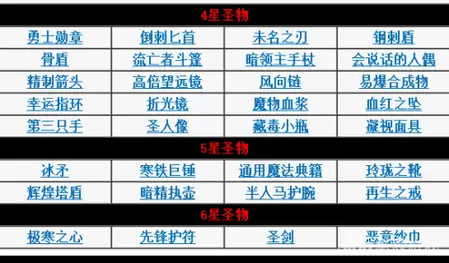 地下城堡圣物满级材料　地下城堡材料获取方法-第1张