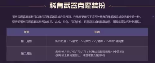 地下城梦幻武器克隆装扮　dnf克隆装扮怎么获得-第6张