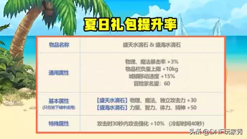 dnf2022夏日套回血　DNF游戏介绍-第6张