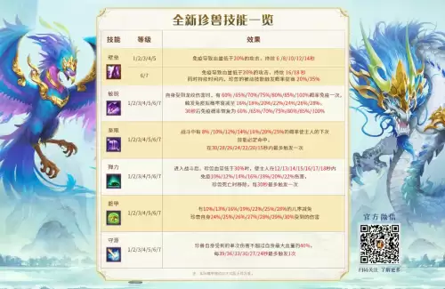 天龙八部珍兽7技能怎么调整　天龙八部荣耀珍兽攻略-第2张