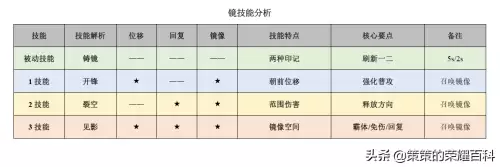 怪物联盟裂空神怎么打技能　怪物x联盟疾风之盾效果-第4张