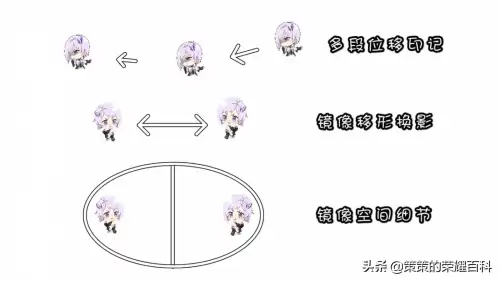 怪物联盟裂空神怎么打技能　怪物x联盟疾风之盾效果-第9张