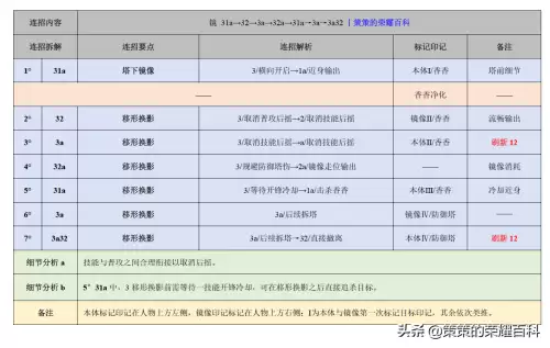 怪物联盟裂空神怎么打技能　怪物x联盟疾风之盾效果-第12张