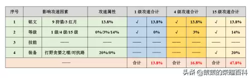 怪物联盟裂空神怎么打技能　怪物x联盟疾风之盾效果-第14张