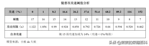 怪物联盟裂空神怎么打技能　怪物x联盟疾风之盾效果-第15张