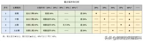 怪物联盟裂空神怎么打技能　怪物x联盟疾风之盾效果-第21张