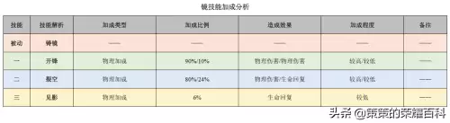 怪物联盟裂空神怎么打技能　怪物x联盟疾风之盾效果-第23张