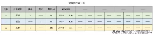 怪物联盟裂空神怎么打技能　怪物x联盟疾风之盾效果-第22张