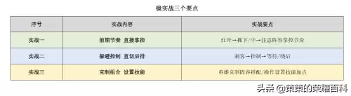 怪物联盟裂空神怎么打技能　怪物x联盟疾风之盾效果-第25张