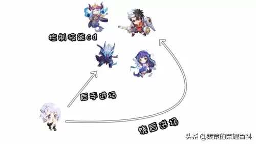 怪物联盟裂空神怎么打技能　怪物x联盟疾风之盾效果-第27张