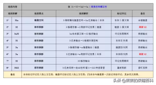 怪物联盟裂空神怎么打技能　怪物x联盟疾风之盾效果-第28张