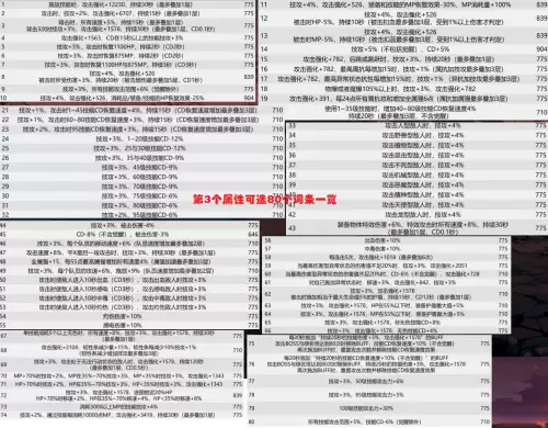 dnf加三觉技能的装备　dnf合成三觉-第4张