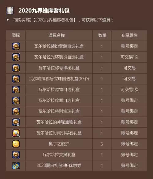 dnf称号三攻显示　DNF称号-第2张