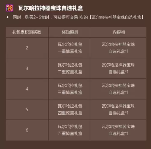 dnf称号三攻显示　DNF称号-第9张