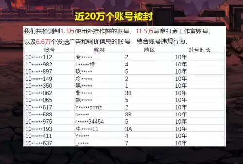 地下城制裁了能干什么　dnf被制裁了还能干嘛-第4张