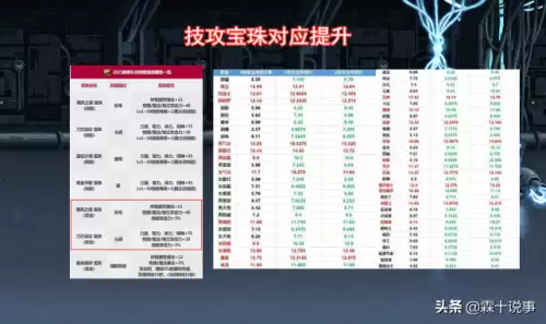dnf2021新春称号宝珠　dnf新年宝珠属性-第4张