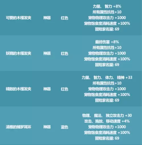 地下城怎么给装备开孔　DNF在那里给我装备开孔-第7张