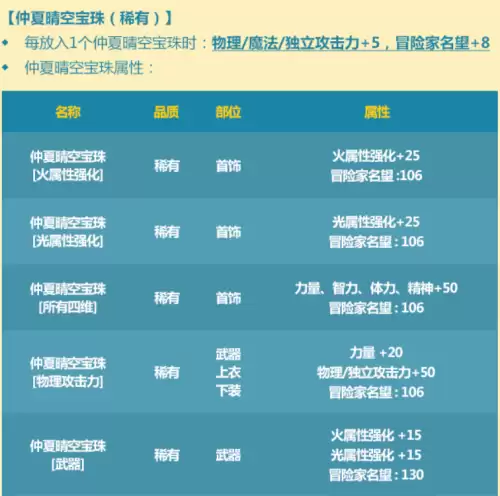 地下城怎么给装备开孔　DNF在那里给我装备开孔-第13张