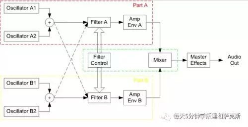 迷你世界合成器怎么得到　迷你合成器-第11张