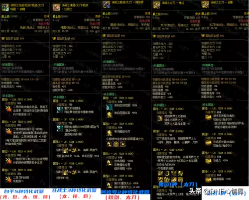 dnf105级辅助装备属性　dnf武器辅助职业专属属性-第1张