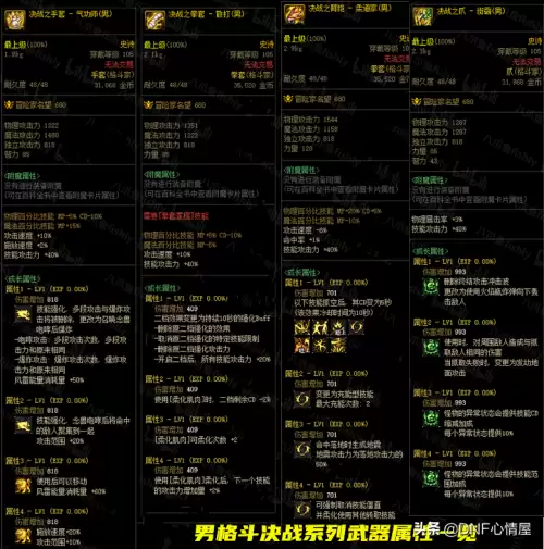dnf105级辅助装备属性　dnf武器辅助职业专属属性-第3张