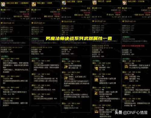 dnf105级辅助装备属性　dnf武器辅助职业专属属性-第5张