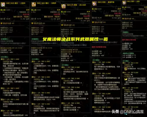 dnf105级辅助装备属性　dnf武器辅助职业专属属性-第6张