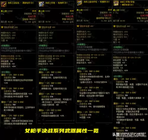 dnf105级辅助装备属性　dnf武器辅助职业专属属性-第10张